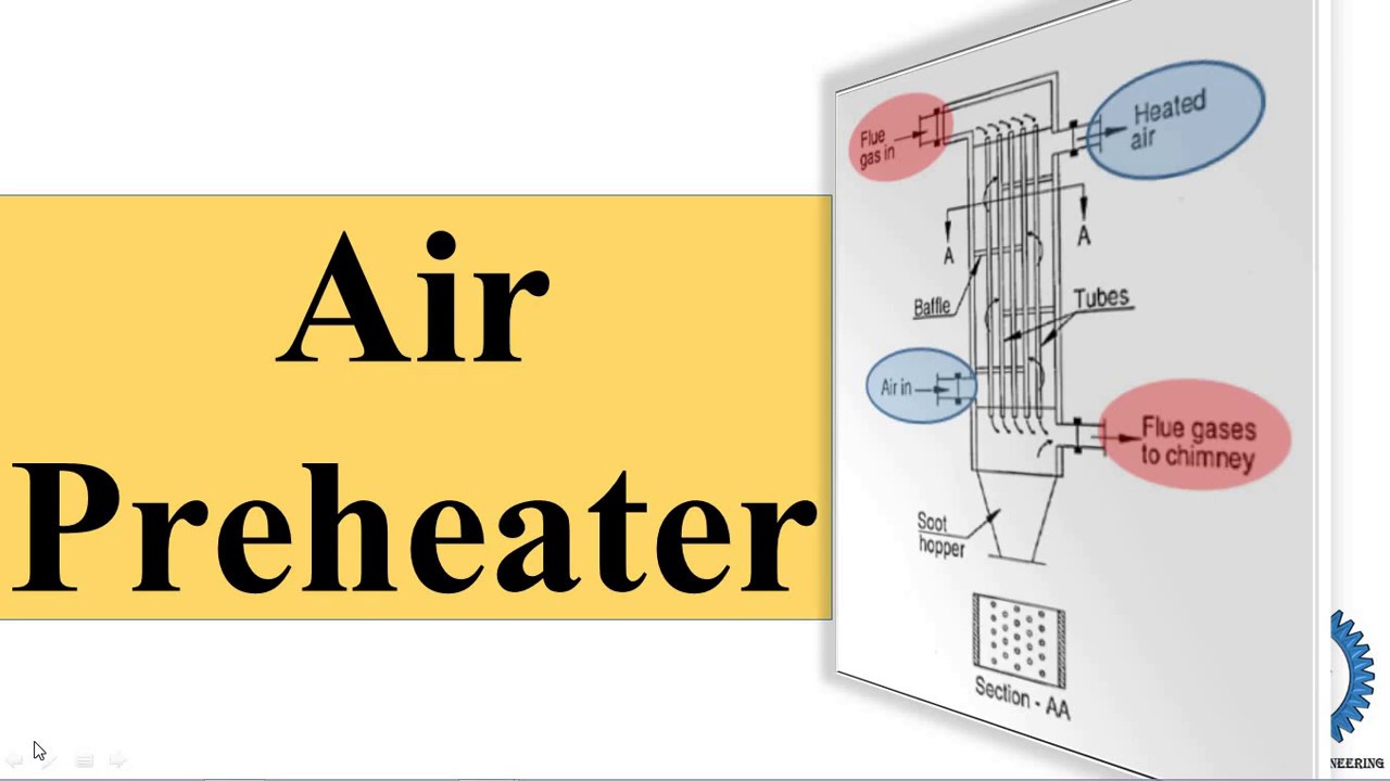Air Preheater