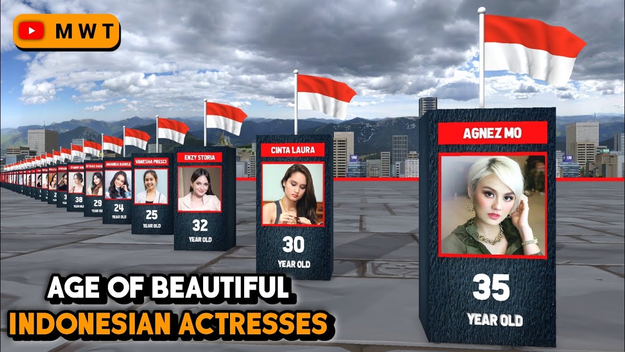 Usia Aktris Indonesia Tercantik