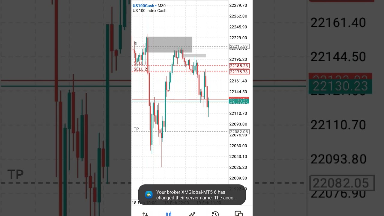 Trading XM demo competition beautiful sell on NAS100 SMC only took one L so far😎😎🙏