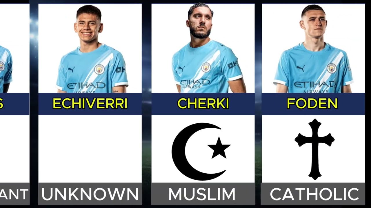 Religion of All Manchester City Players 2026 Season Updated | Muslim, Christian & Others