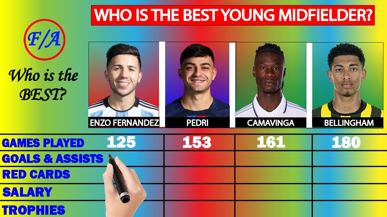 Enzo Fernandez vs Pedri vs Camavinga vs Jude Bellingham Stats Comparison - Who is the BEST? F/A