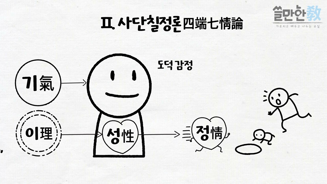[쓸만한 윤리] 10. 이이의 사상(Yul gok Yi Yi, Neo-Confucianism in Joseon)