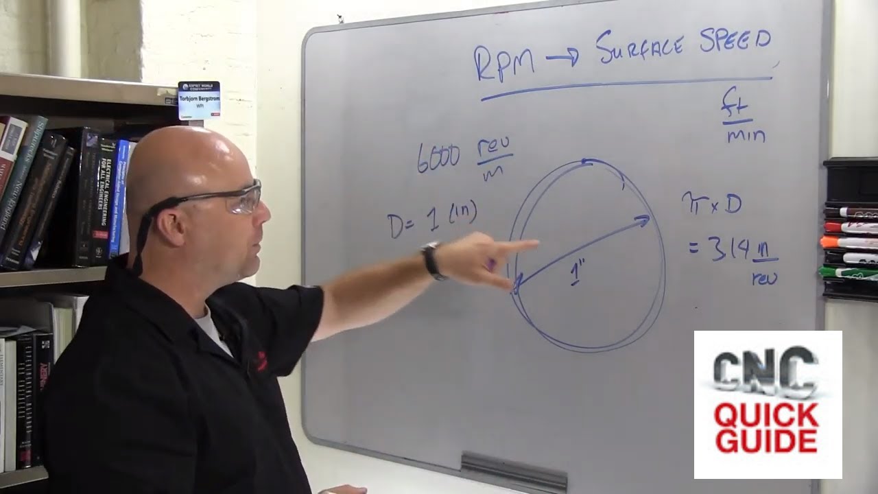 Converting from RPM to Surface Speed In CNC Milling and Turning