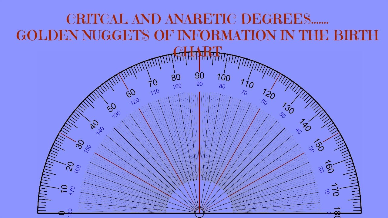 CRITICAL AND ANARETIC DEGREES IN A BIRTH CHART...GOLDEN NUGGETS