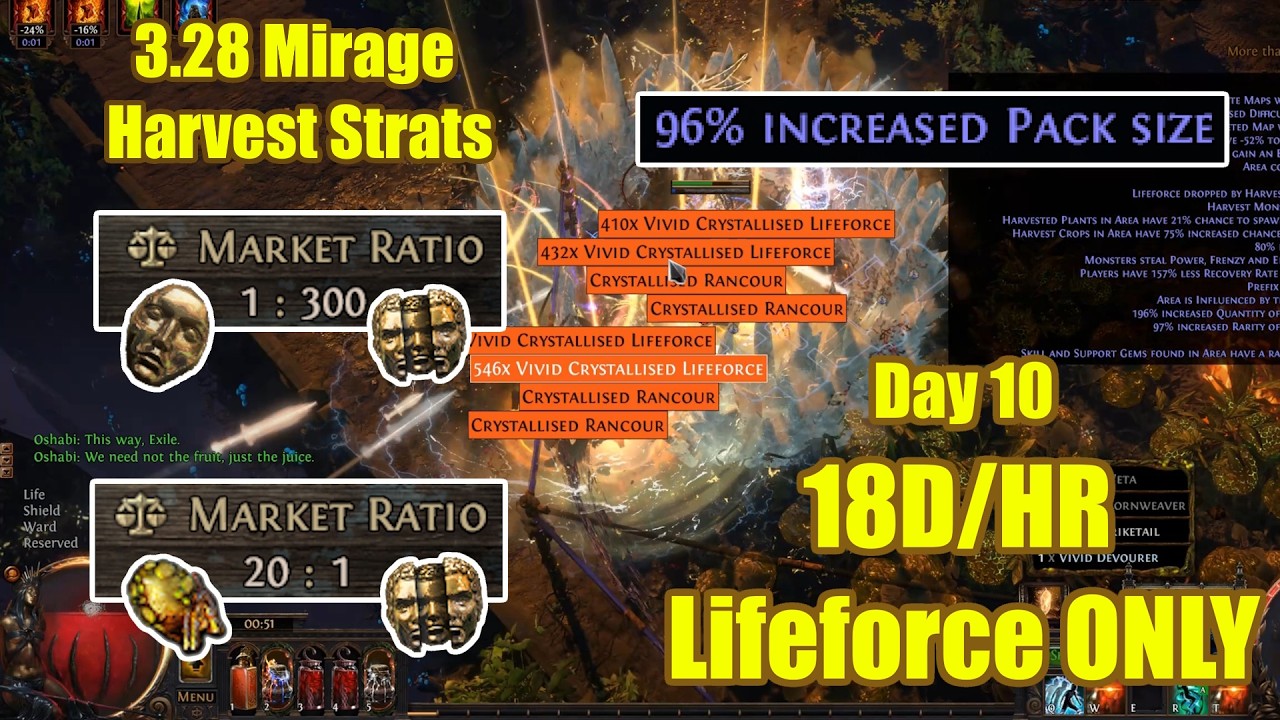 [POE 3.28] Harvest Strats - 18D/HR on Day 10 - 90%+ pack size