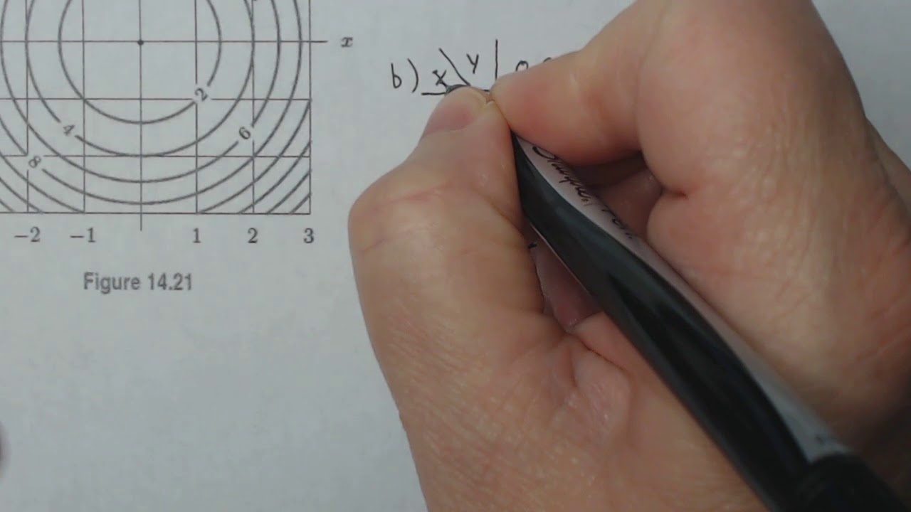 Calculus 3: Estimating Partial Derivatives using Contours and Table