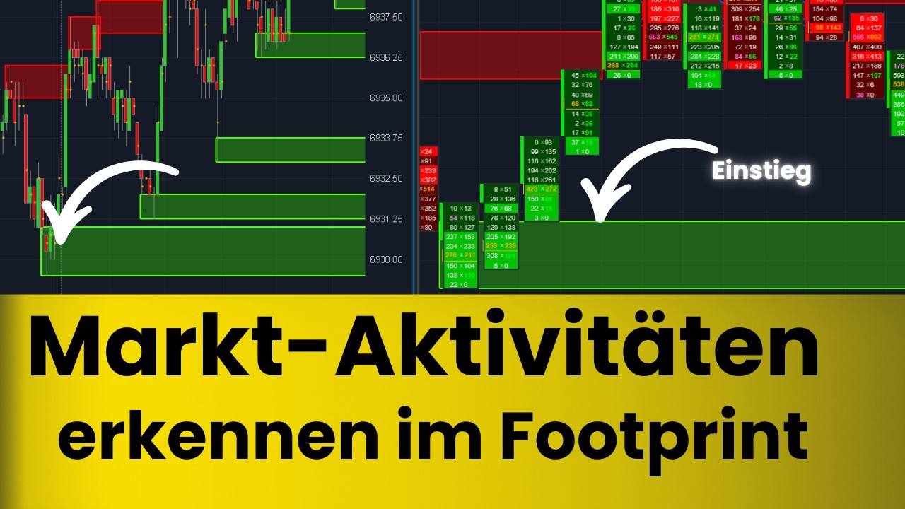 Orderflow - Exakte Einstiege und Ausstiege finden mit dem Footprint