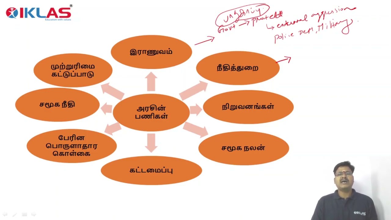 ECONOMICS - CLASS 16 | FISCAL ECONOMICS 2 PUBLIC EXPENDITURE
