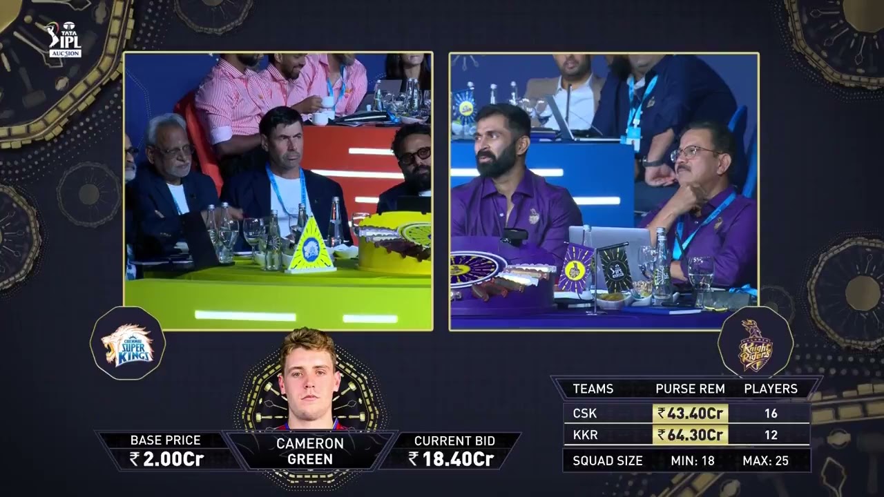 Cameron Green action ipl 2026 From Australia Sold by Kolkata Knights Riders #KKR 25.20 CR