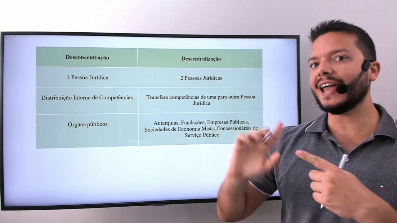 Resolução de Questões - Legalle - Direito Administrativo
