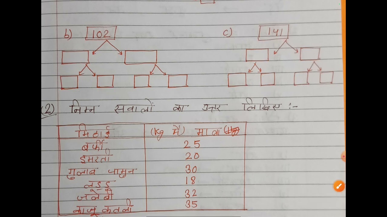 Maths worksheet || DOE worksheet