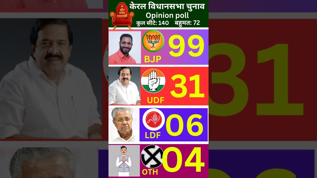 The first opinion poll survey of Kerala Assembly Elections 2026| #KeralaElection2026 #OpinionPoll