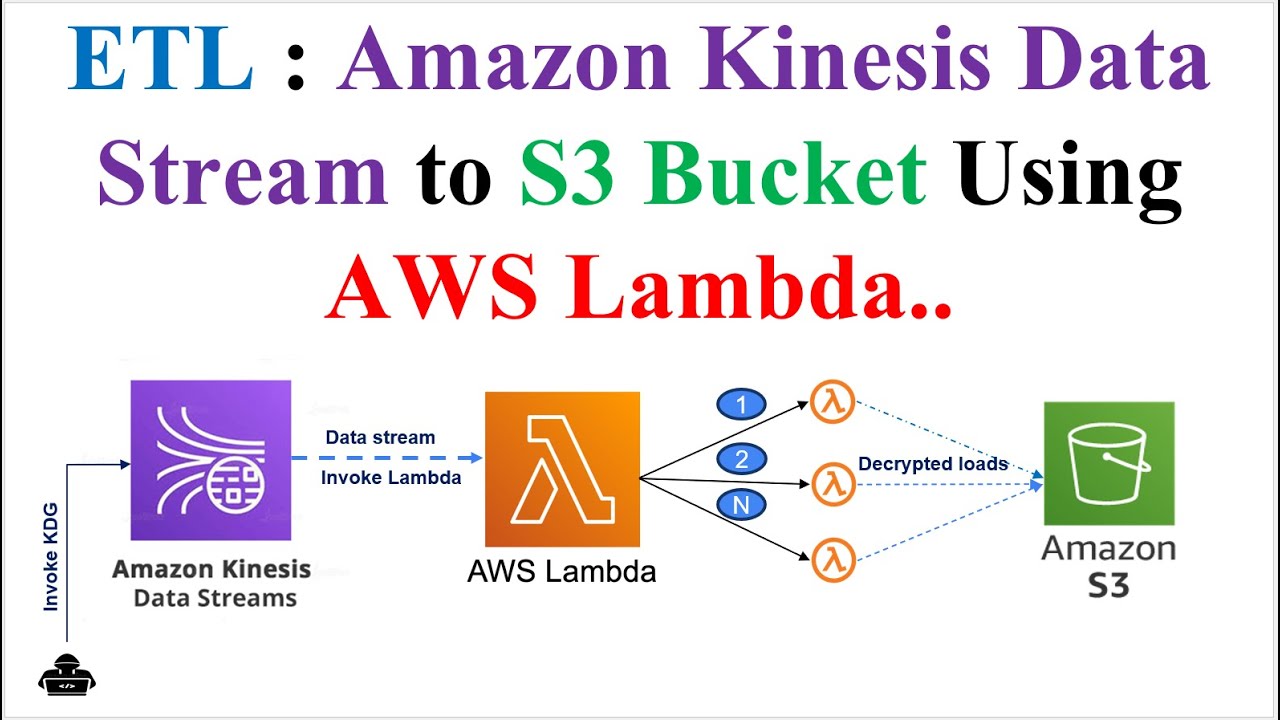 ETL | Amazon Kinesis Data Stream | AWS Lambda | S3 | Kinesis в контейнер Amazon S3 с помощью AWS ...