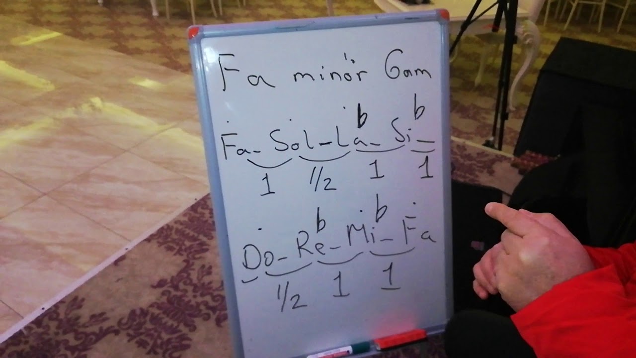 akor tarifleri (KONU 12) FA MİNÖR AKOR VE GAMI NASIL BULUNUR FORMÜL  NASILDIR ORG DERSLERİ