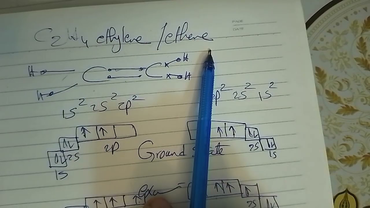 Chemistry senior 2 term 2 hybridisation 