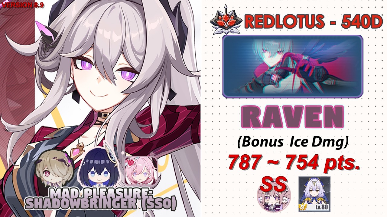 Honkai Impact 3rd: Ex-Abyss | Red Lotus (540D) V8.9 | Raven (Ice) | MPS(SS0) w/ friends.