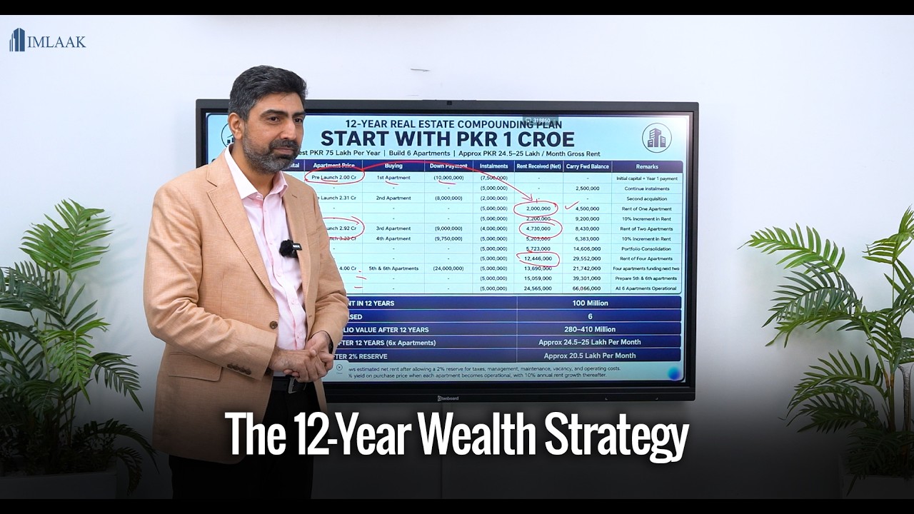 Real Estate Investment in Pakistan | 12 Year Wealth Strategy