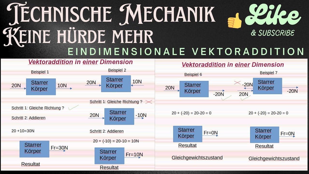 Technische Mechanik- Vektoraddition in einer Dimension