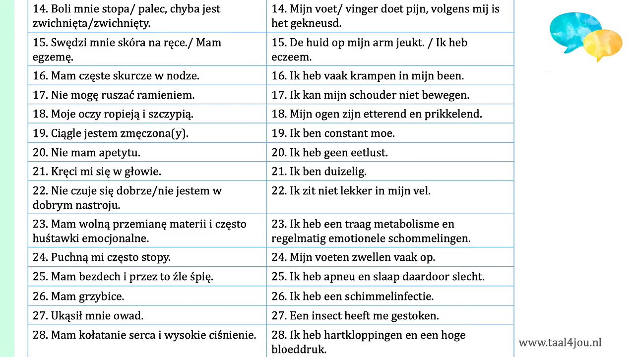 5. PRZYDATNE ZWROTY - u lekarza; nauka holenderskiego; niderlandzki