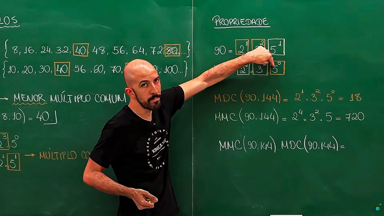 Propriedade Importante - Relação entre MMC e MDC | Aula de Teoria dos Números p/ IME/ITA