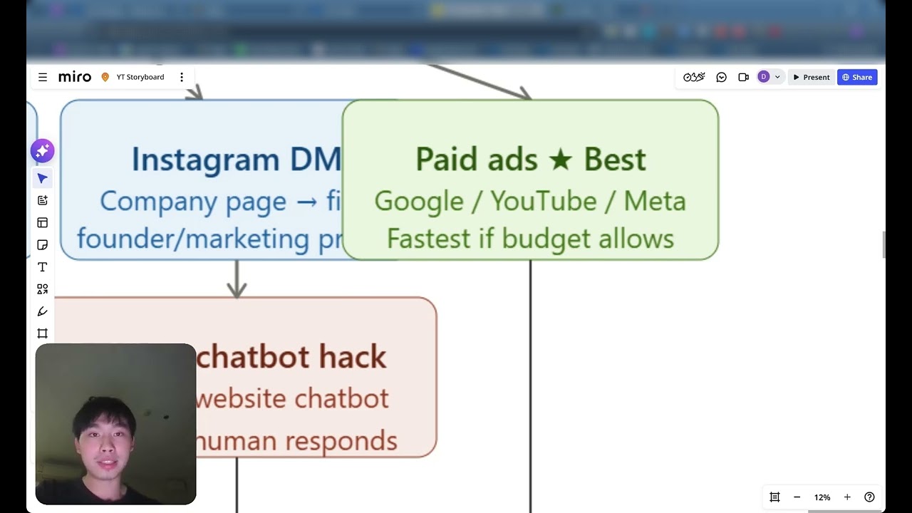 How to get your first customer in pay per lead (no-bs guide)