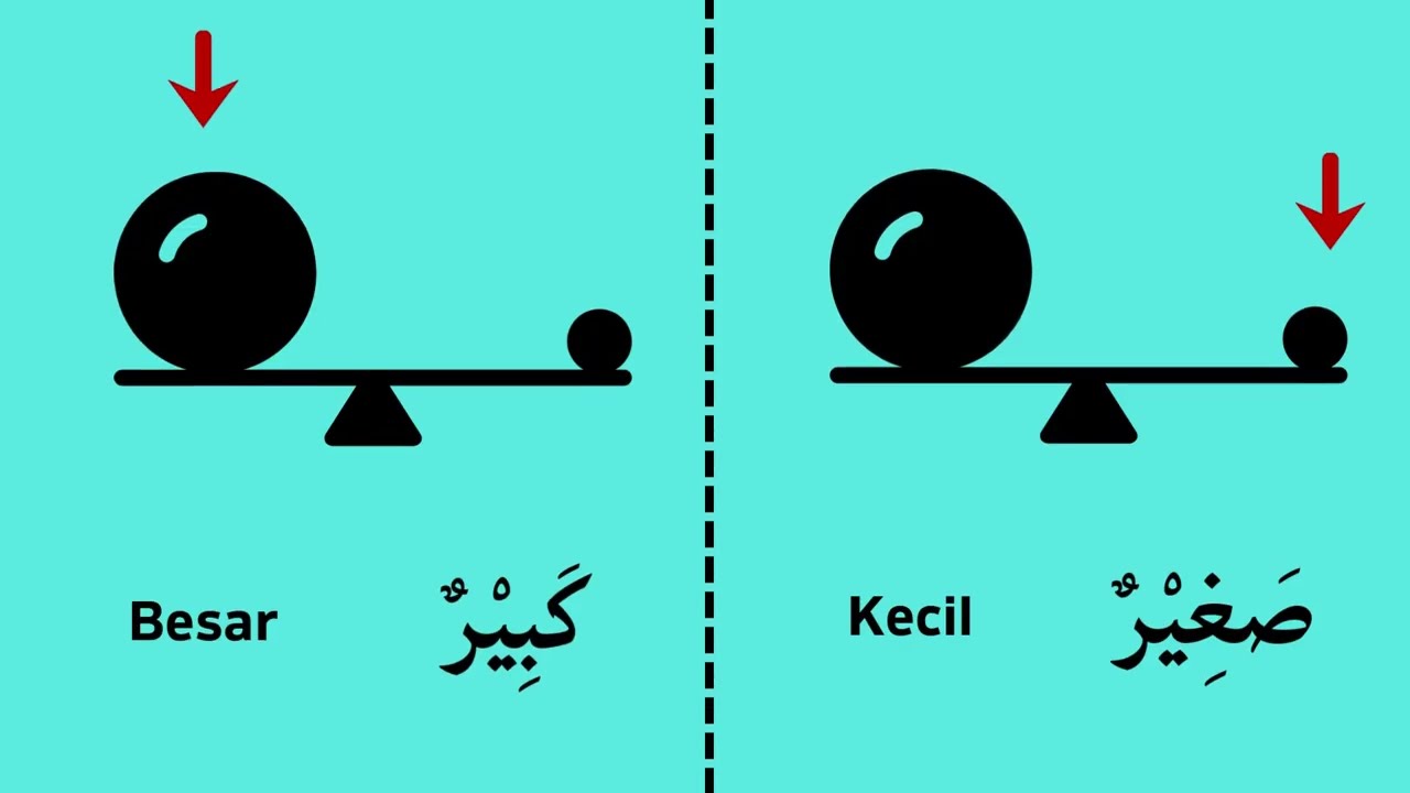 Mufradat Sifat - Bahasa Arab untuk Pemula