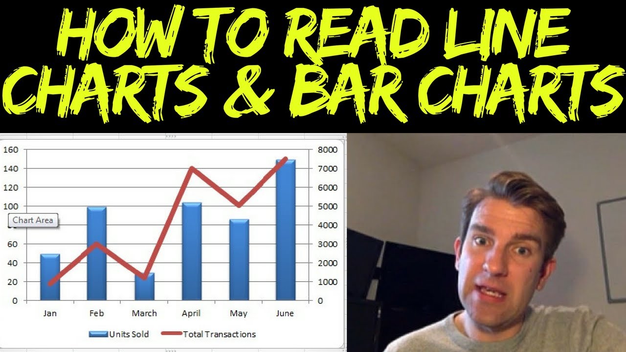 Day Trading Charts: Line Charts and Bar Charts Explained 📈