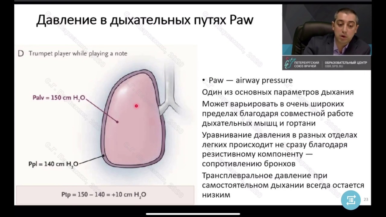 Основы ИВЛ