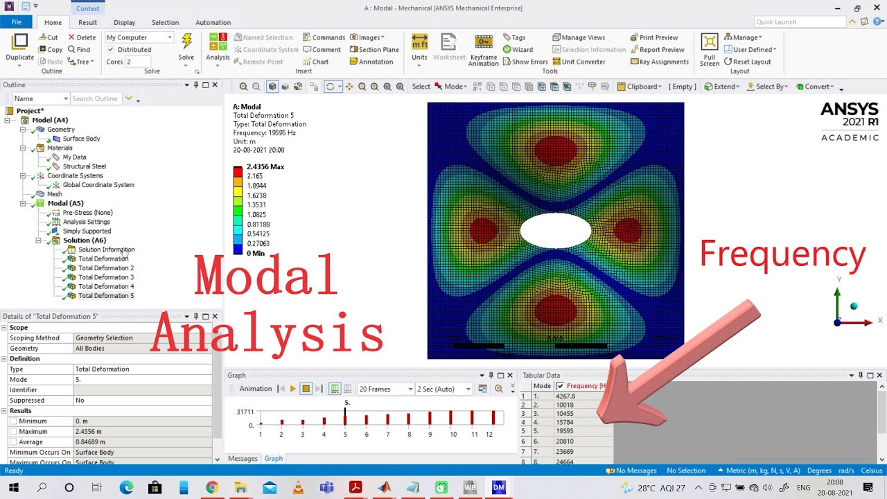 Modal Analysis of Plate with Hole | Ansys 2021 R1 | Vibration | Frequency | HSDT | By an IITian