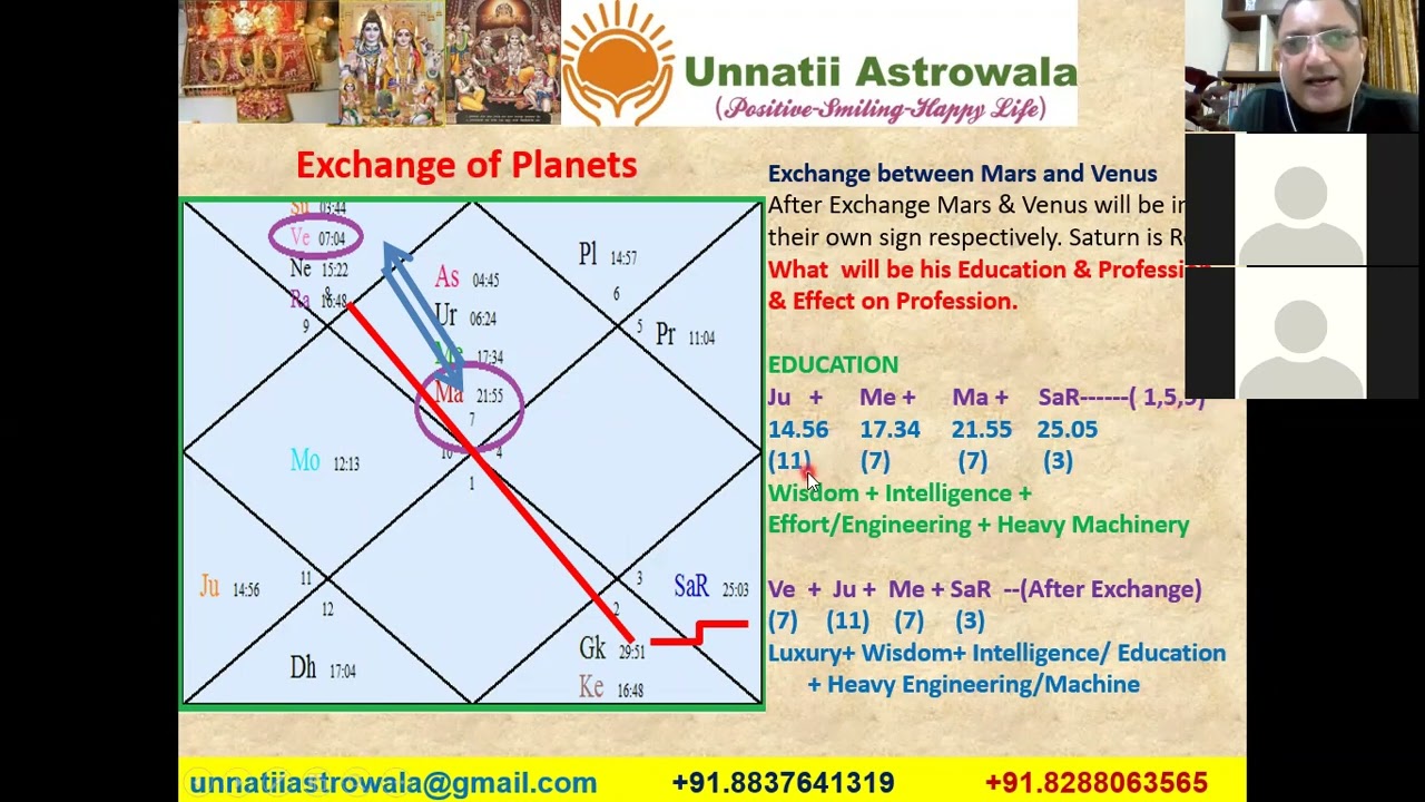 Bhrigu Nandi Nadi# 7th Lecture# Exchange of Planets#ग्रहों का परिवर्तन# Unique Method#Astrology