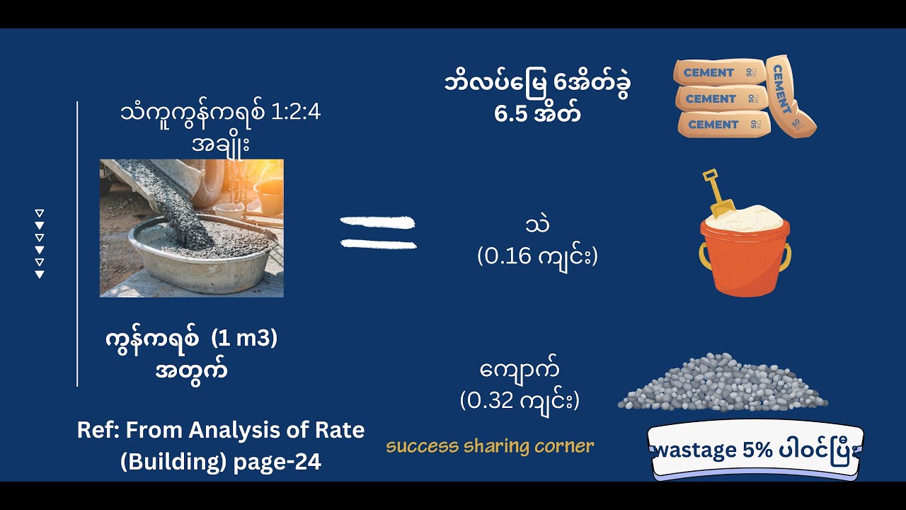 ကွန်ကရစ် 1m3 မှာ ဘိလပ်မြေ သဲ ကျောက် ဘယ်လောက်ကုန်မလဲ ???