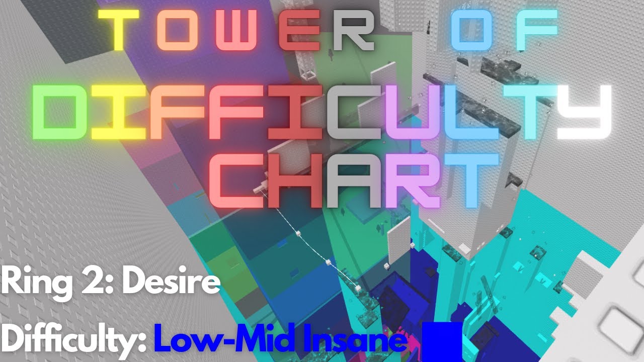 Tower of Difficulty Chart (ToDC) | Super's JToH Commentaries