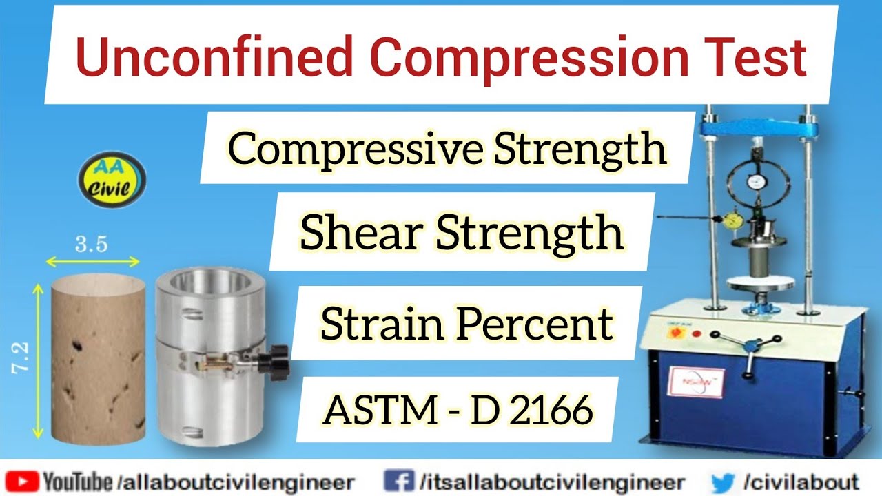 Unconfined Compression Test of Soil | ASTM - D 2166 | Urdu/Hindi | All About Civil Engineer