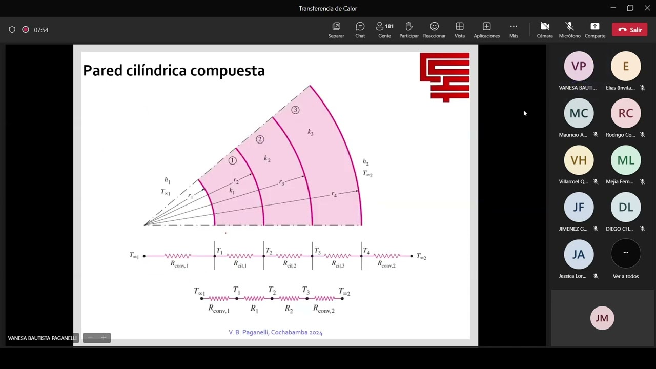 Clase 2 Conduccion Aletas y Espesor del aislante