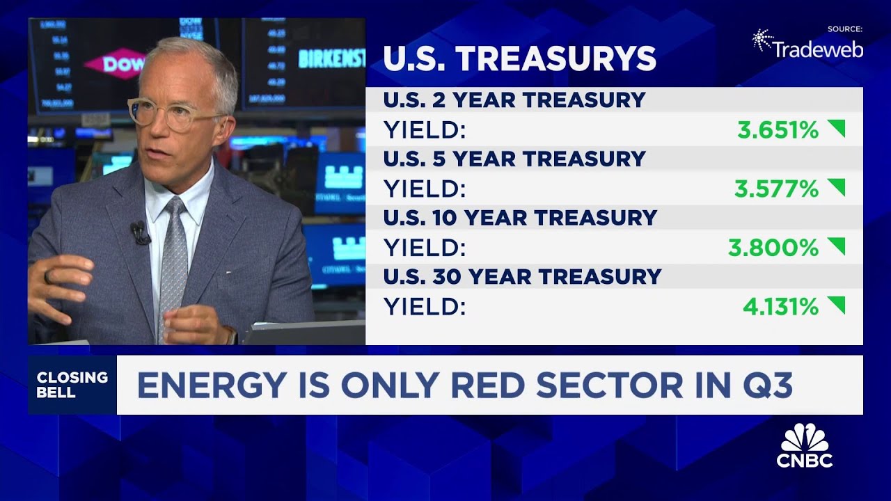 Don't focus on Fed funds futures, focus on the Fed remarks and markets, says BMO&rsquo;s Brian Belski