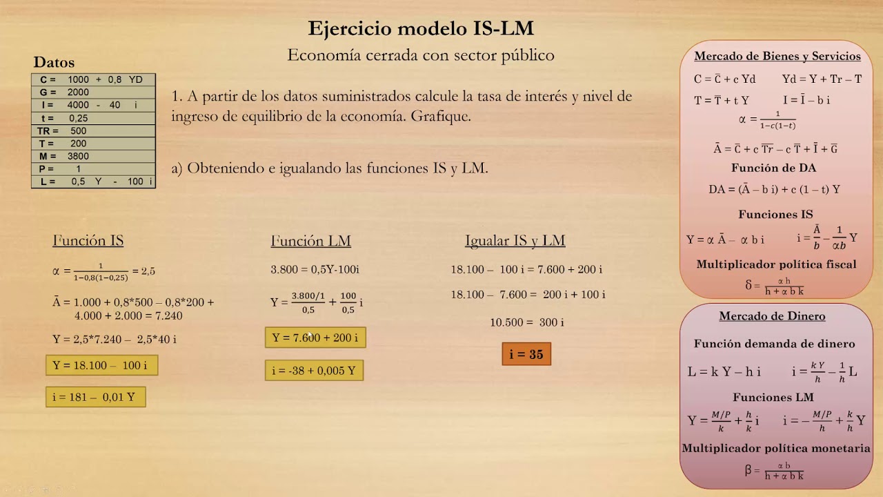 Ejercicio Práctico IS-LM