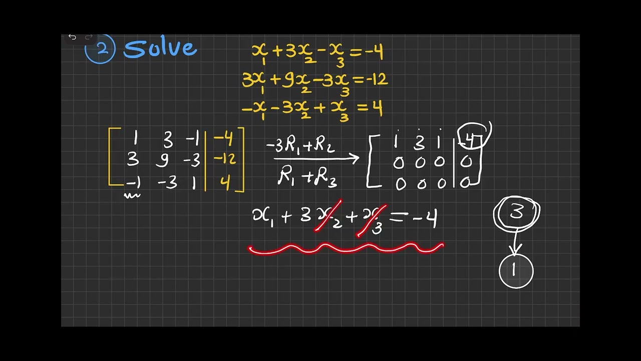 Math 104| System of Linear equations 