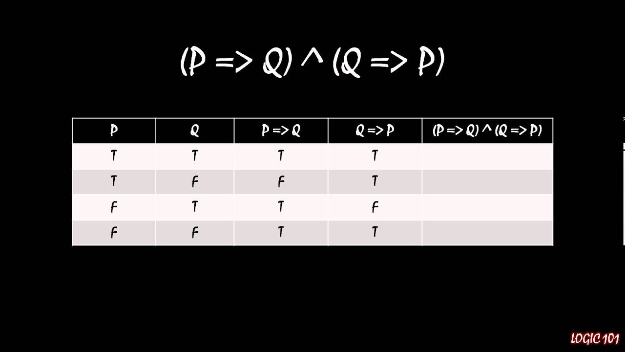 Logic 101 (#13): Why Are 