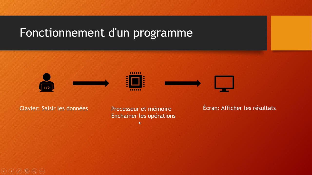 La meilleur méthode pour développer des solutions algorithmiques