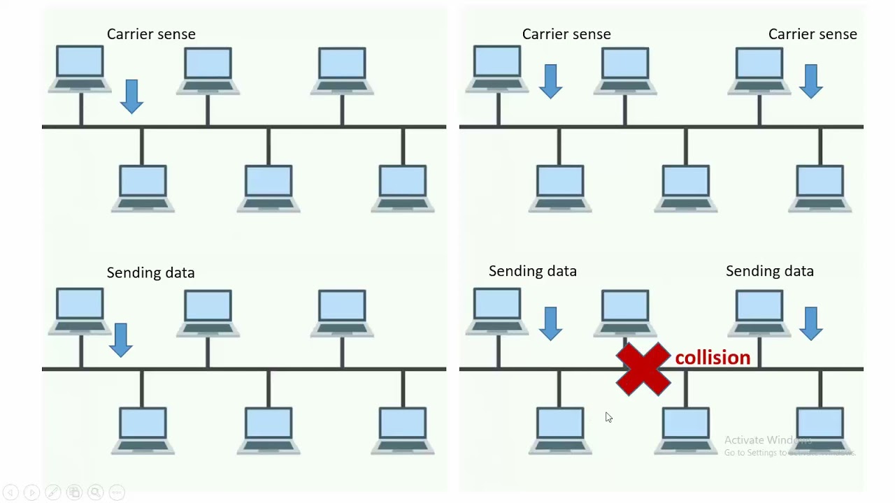 14 - CSMA/CD protocol