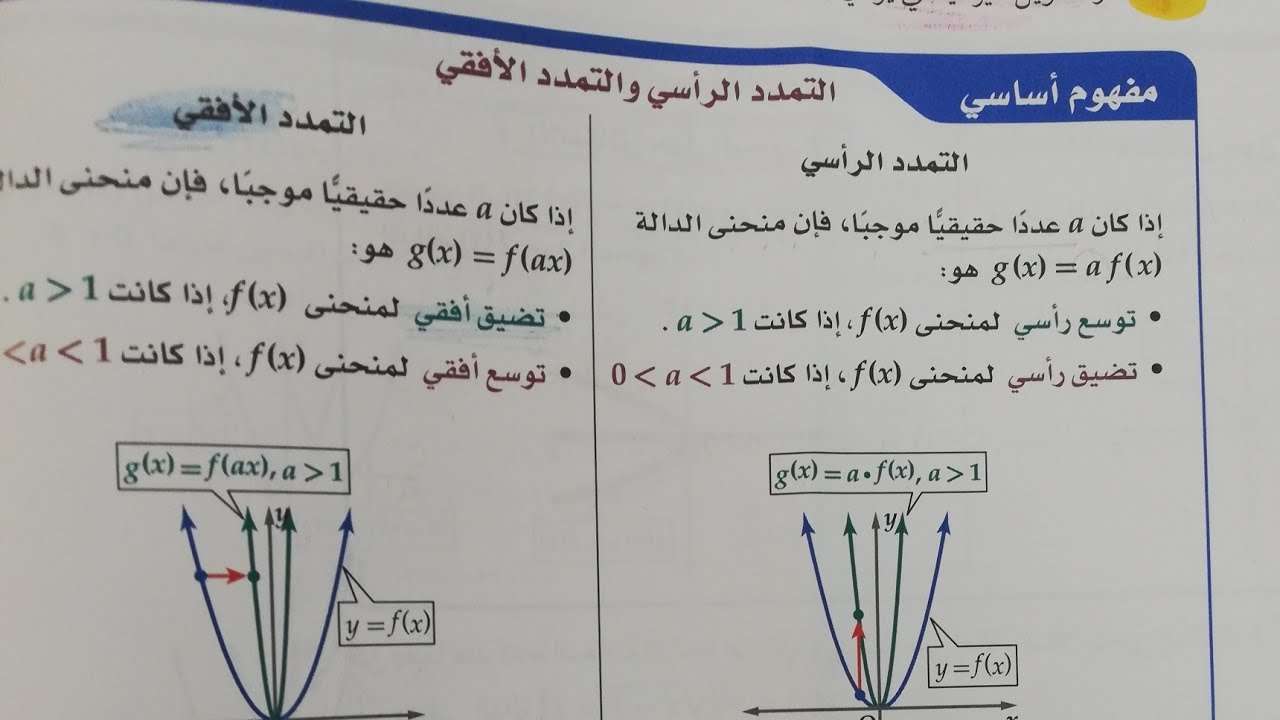 التحويلات /التمدد/رياضيات 5