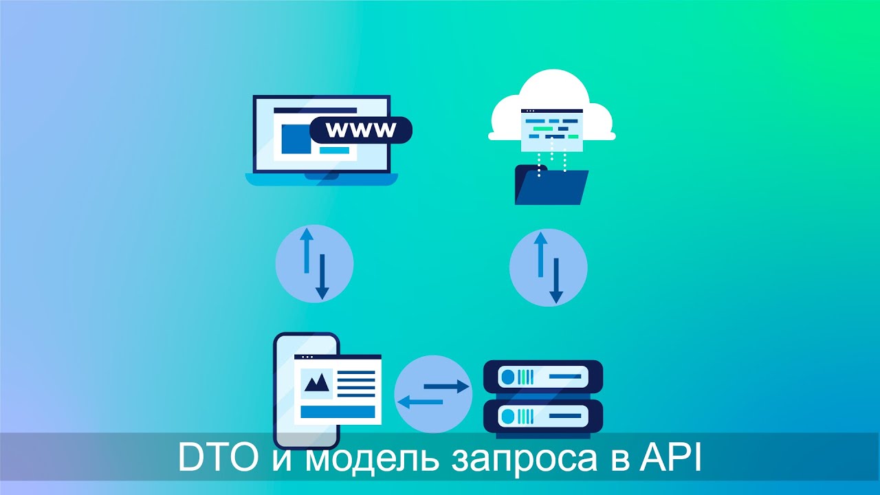 02  Разработка WEB сайта,  ASP.NET Core MVC (.NET 7),  DTO и модель запроса в API для WEB приложения