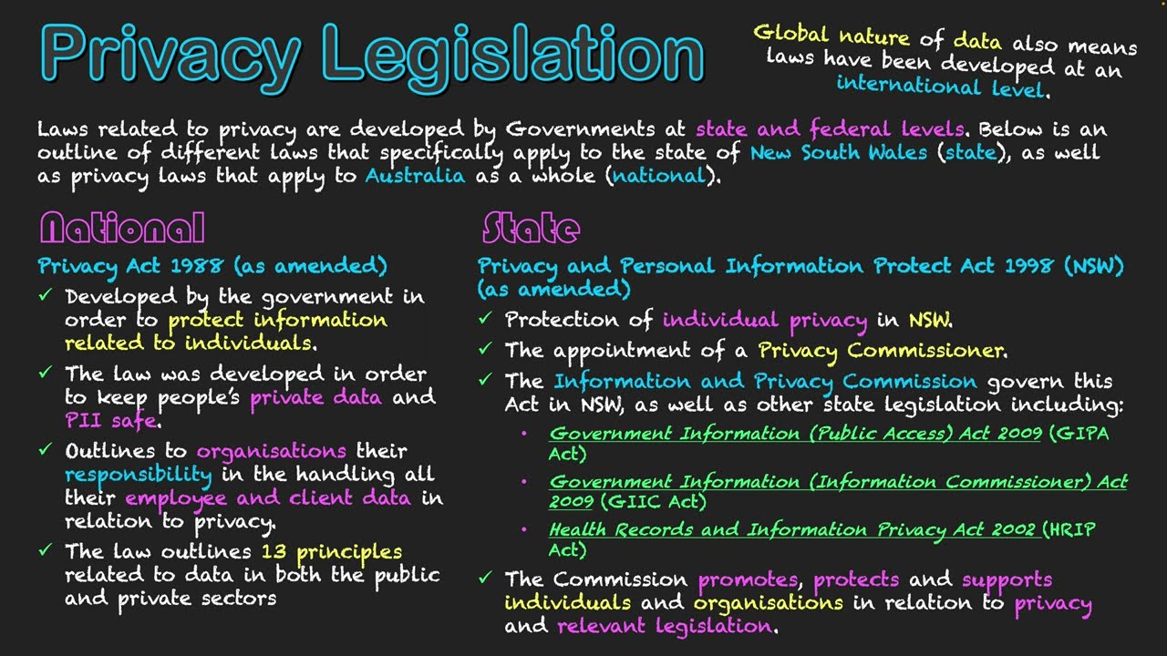 Privacy Legislation