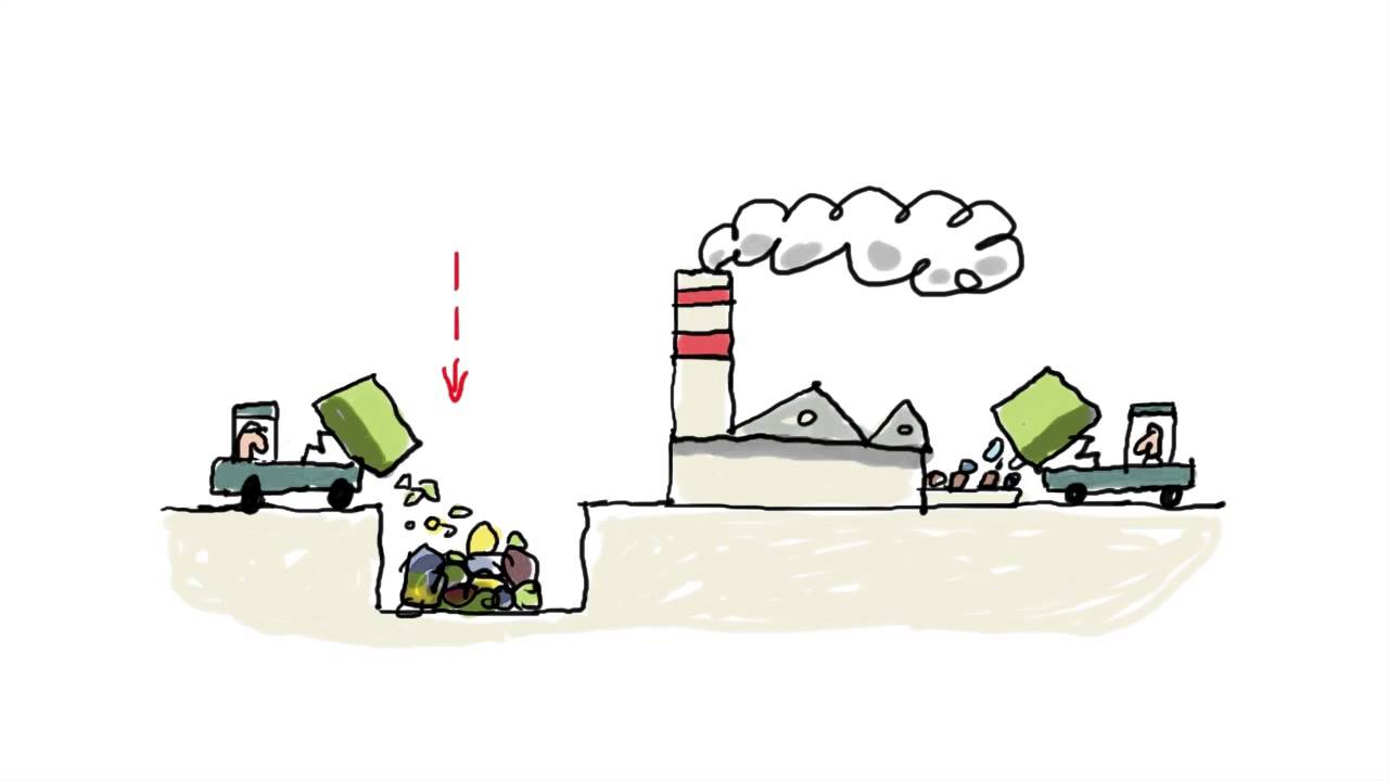 Pourquoi faut-il réduire les déchets ? - 1 jour, 1 question