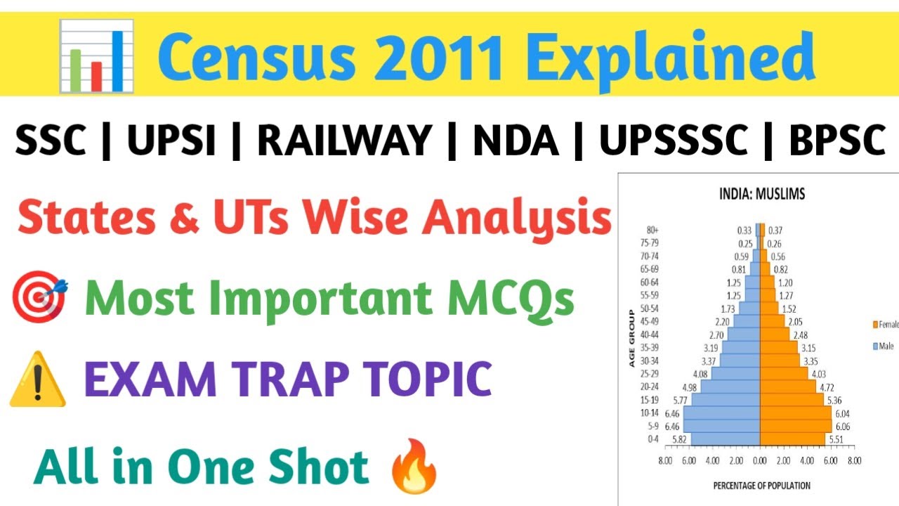 Census 2011 Full Explanation 🔥 | Census 2011 MCQs | SSC UPSC Lekhpal UPSI Police RRB CGL CHSL UPSSSC