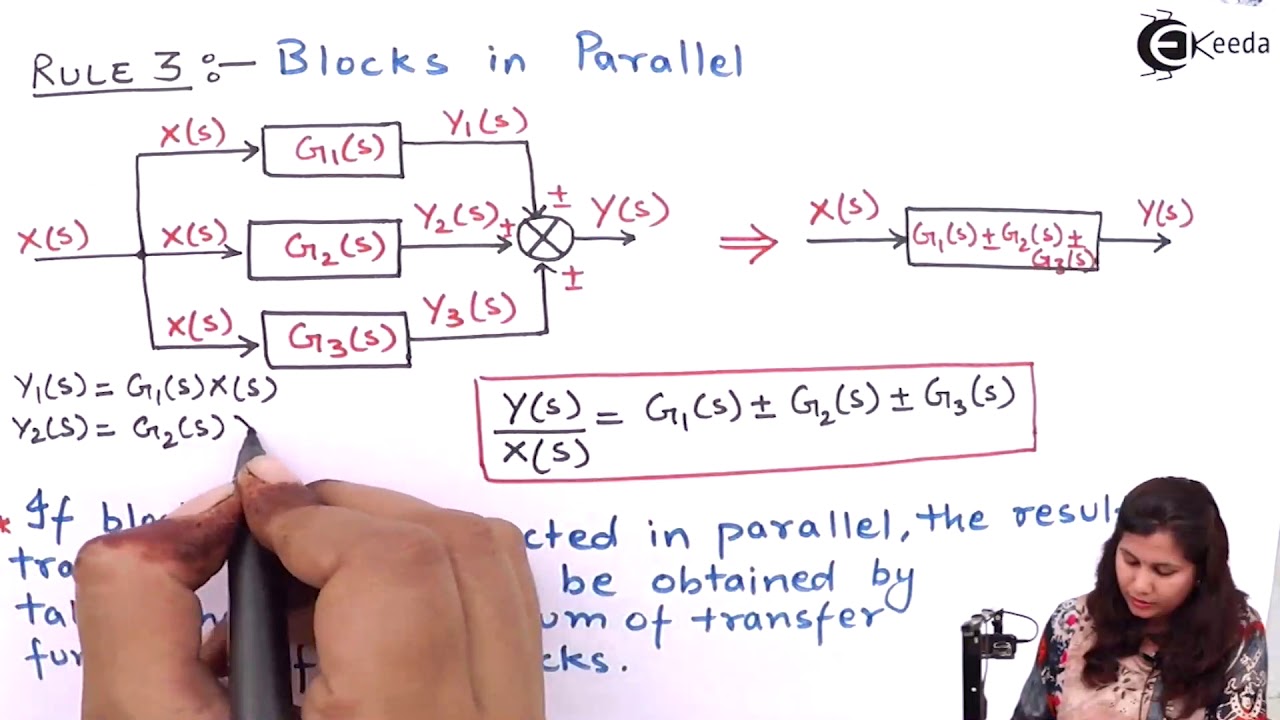 Block Diagram Reduction Technique  - Transfer Function - Control Systems