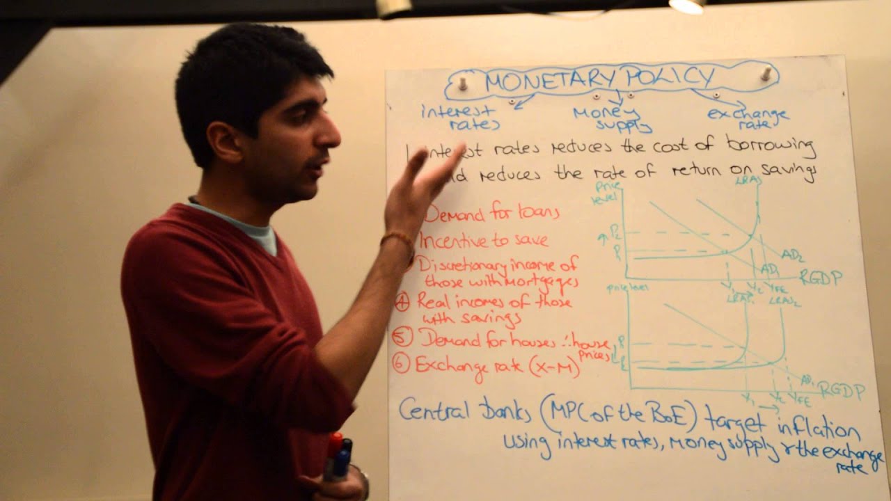Y1/IB 31) Monetary Policy (Interest Rates, Money Supply and Exchange Rate)