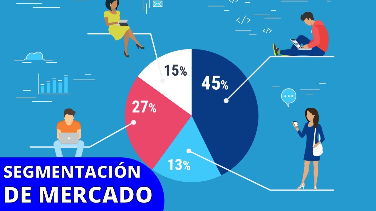 &iquest;Qu&eacute; es la SEGMENTACI&Oacute;N DE MERCADO, cu&aacute;ndo se realiza y para qu&eacute; sirve? (Con ejemplos)📈