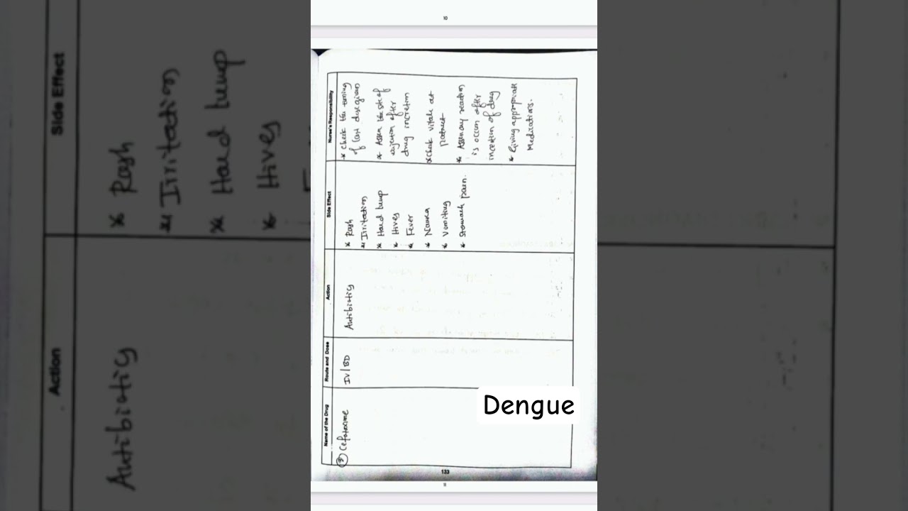 ncp on dengue fever