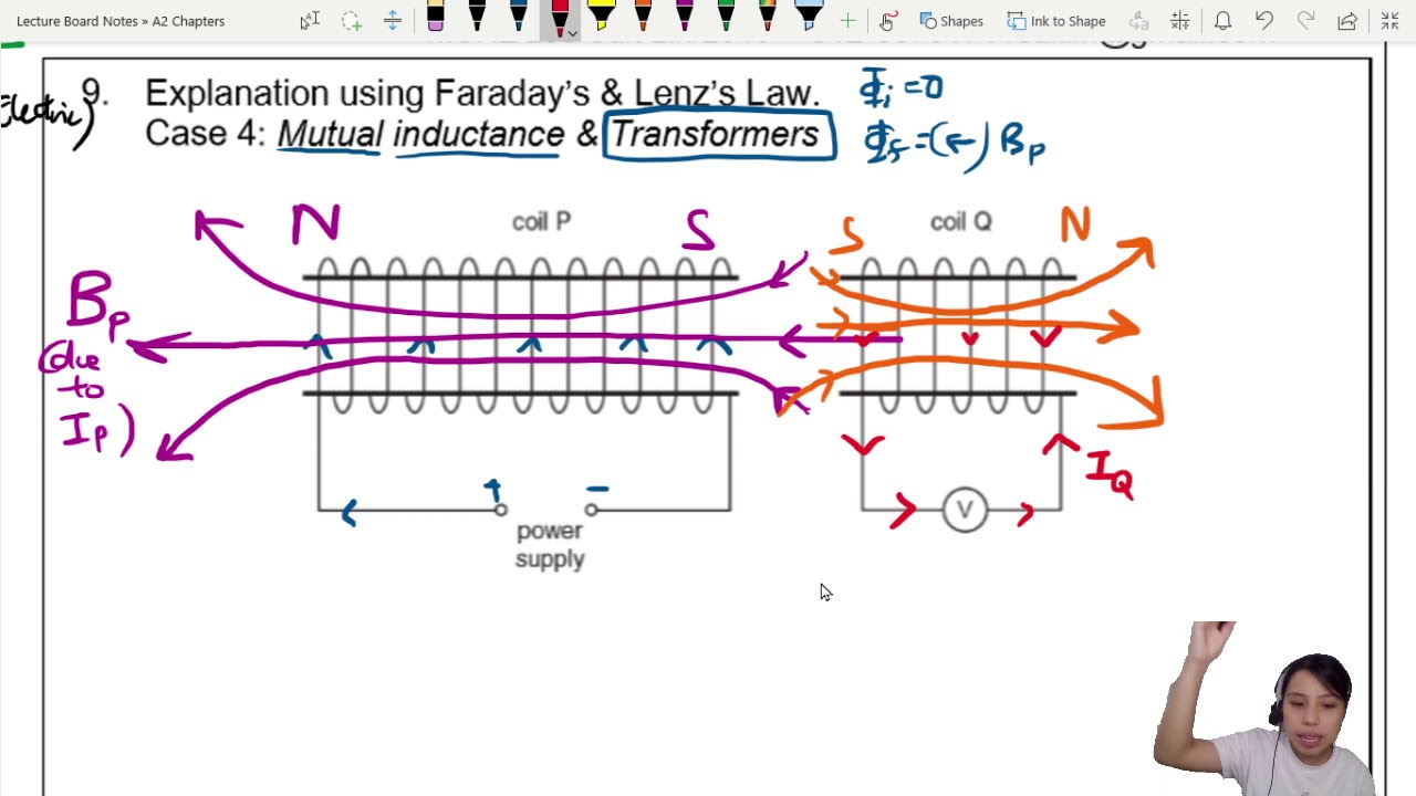 20.6d Mutual Inductance (Transformer) Coils | A2 Electromagnetic Induction | CAIE A Level Physics